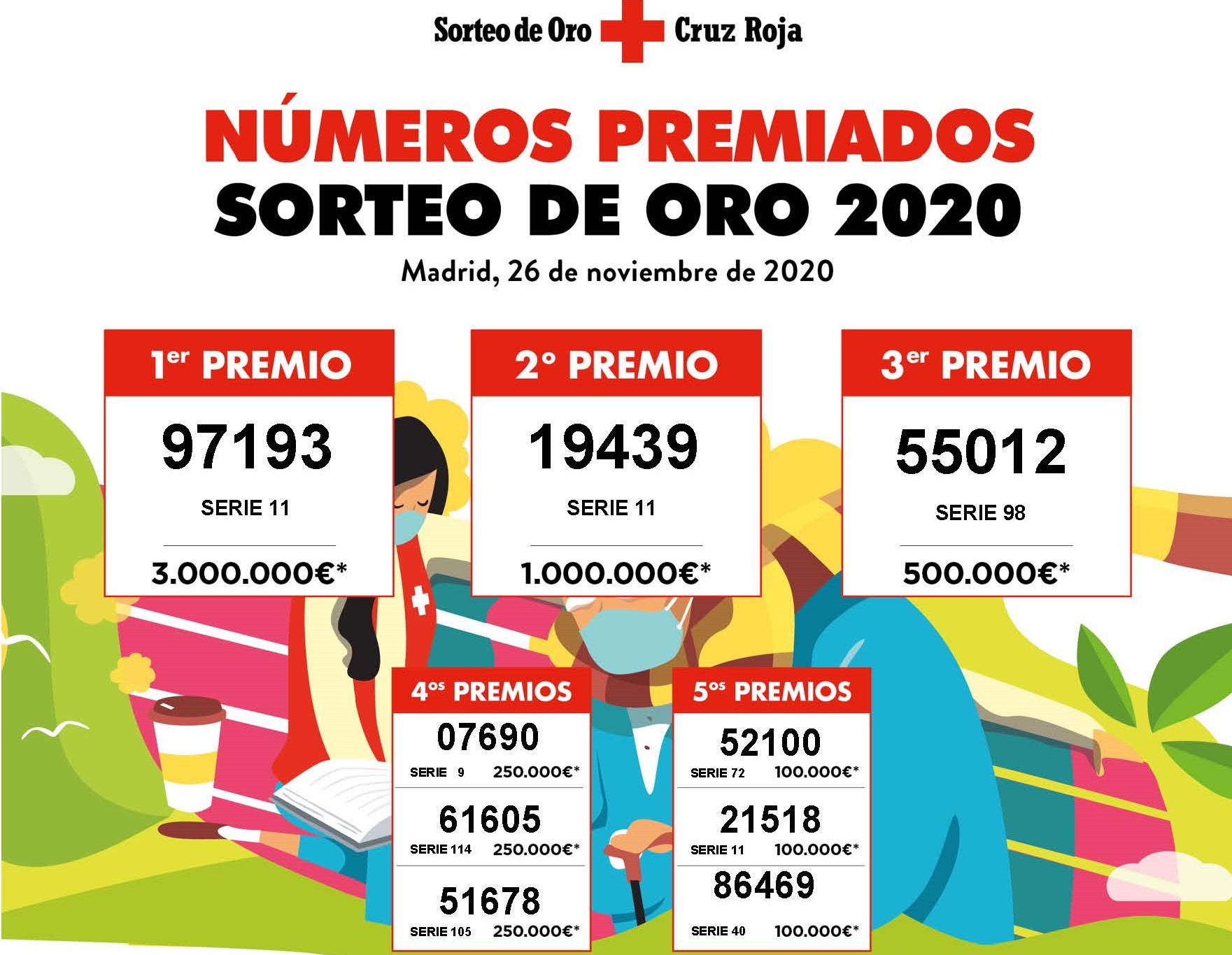 Sorteo de Oro de La Cruz Roja / CanariasNoticias.es