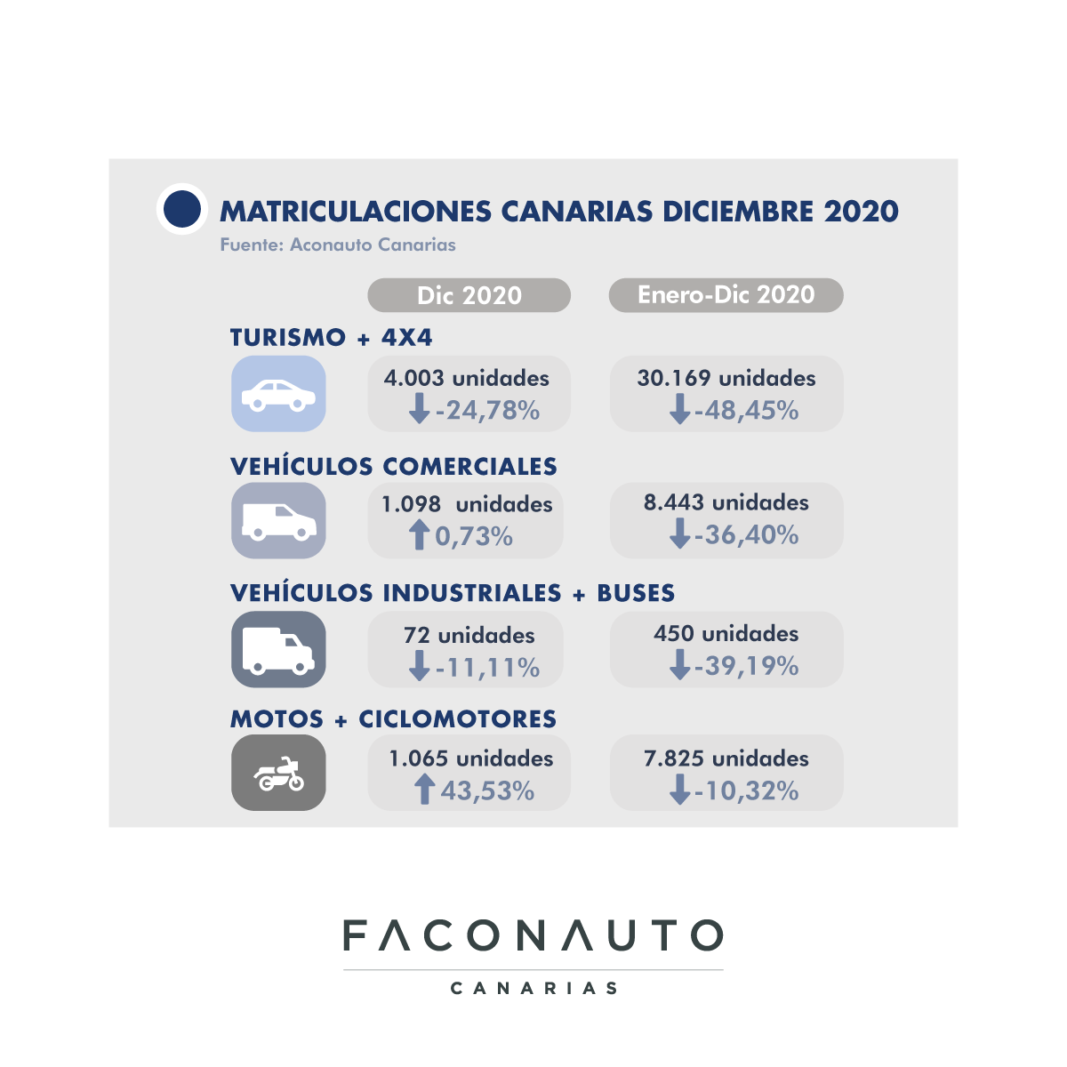 Mercado canario de la automoción/ canariasnoticias.es 