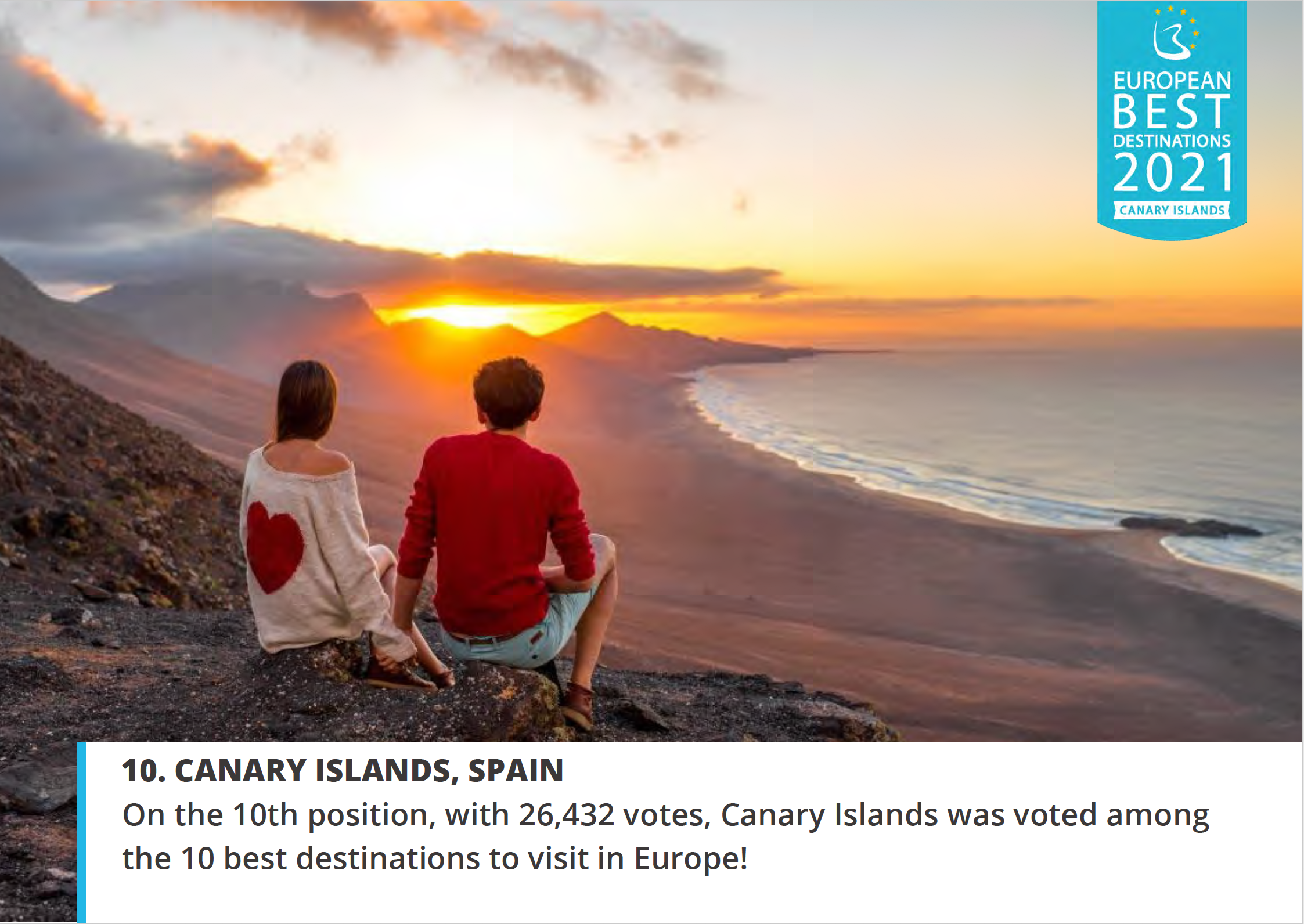 Las Islas Canarias décimos en el ranking de European Best Destination / CanariasNoticias.es