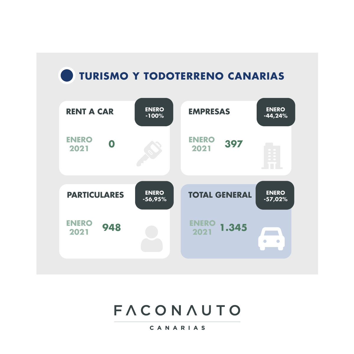 Venta de vehículos en Canarias/ canariasnoticias