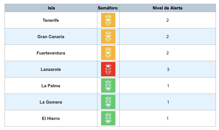 Semáforo Covid-19 / CanariasNoticias.es Semáforo Covid-19 / CanariasNoticias.es