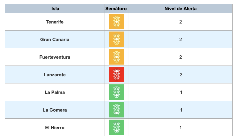 Semáforo Covid-19 / CanariasNoticias.es