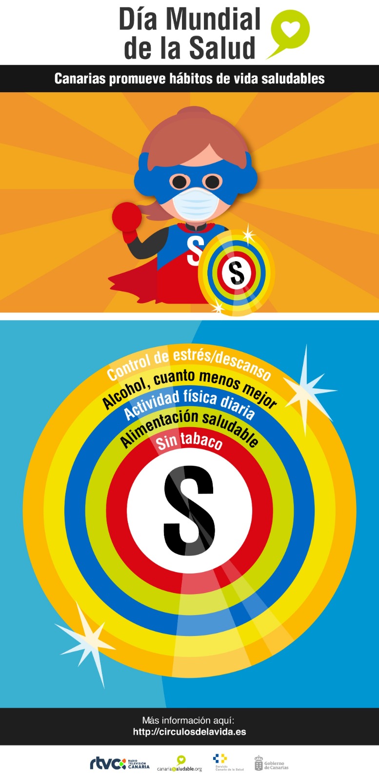 Cartel para celebrar el Día Mundial de la Salud en Canarias / CanariasNoticias.es Cartel para celebrar el Día Mundial de la Salud en Canarias / CanariasNoticias.es
