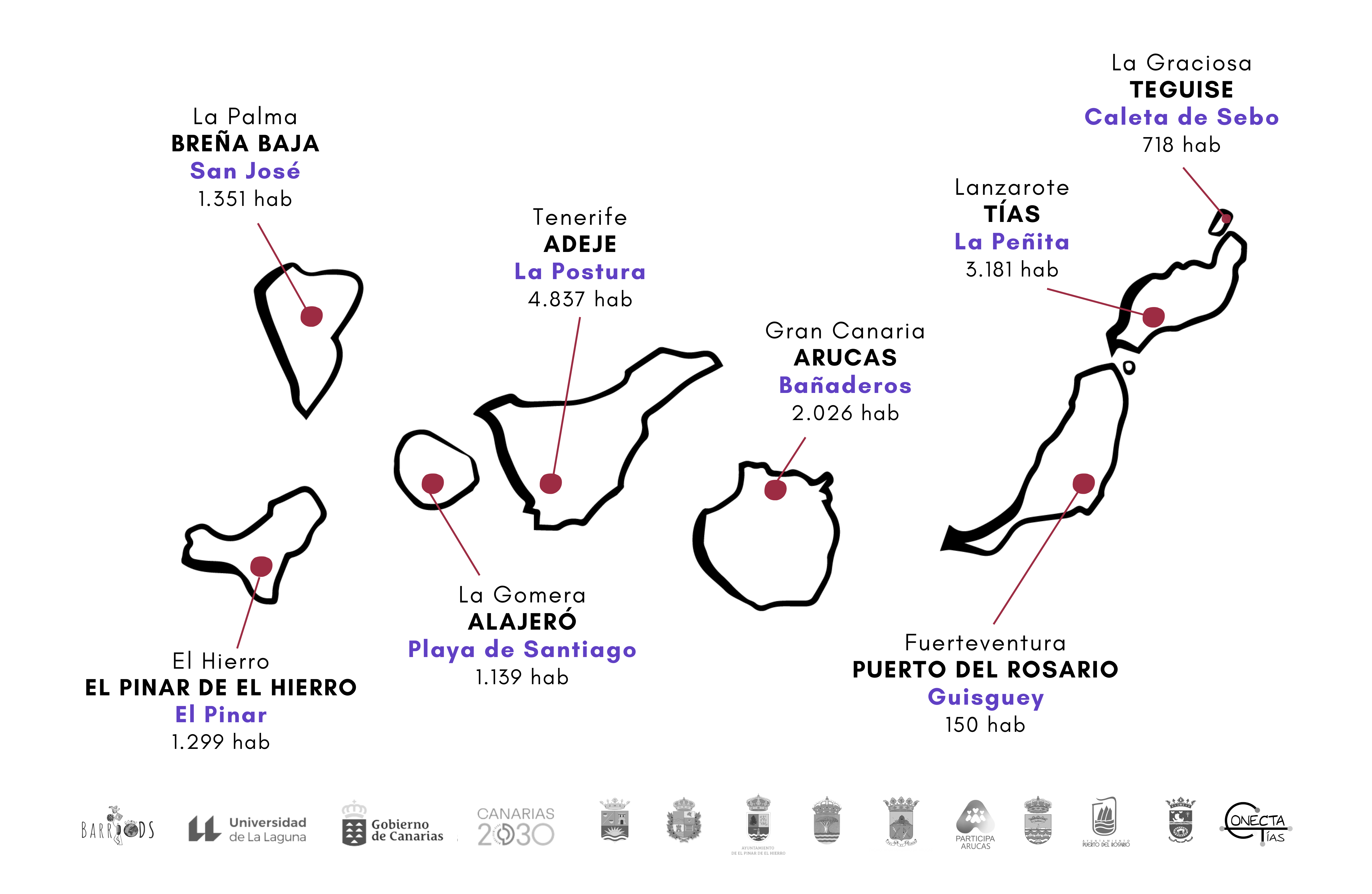 Proyecto ‘BarriODS’ proyecto ‘BarriODS’
