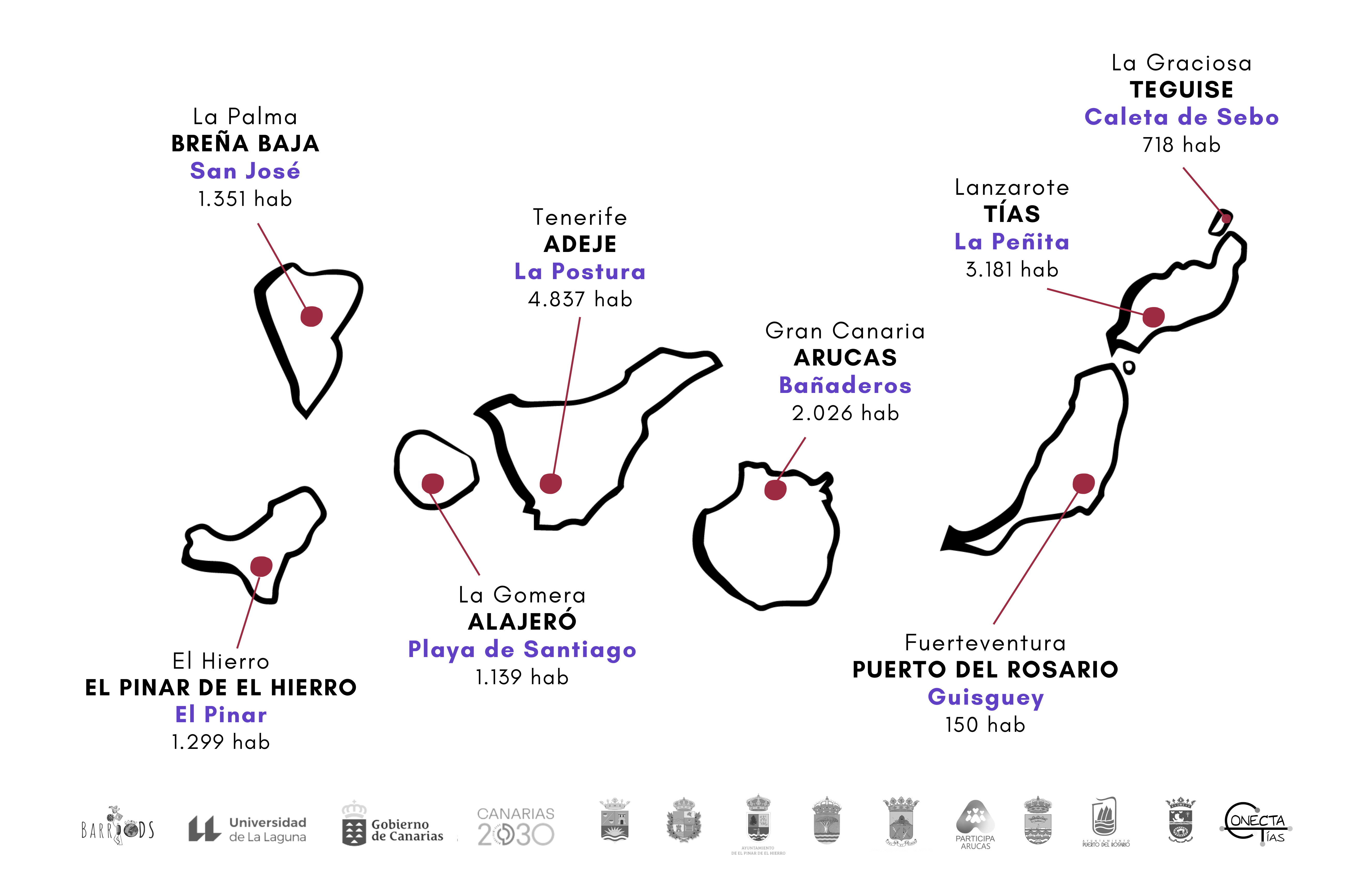 proyecto ‘BarriODS’ 