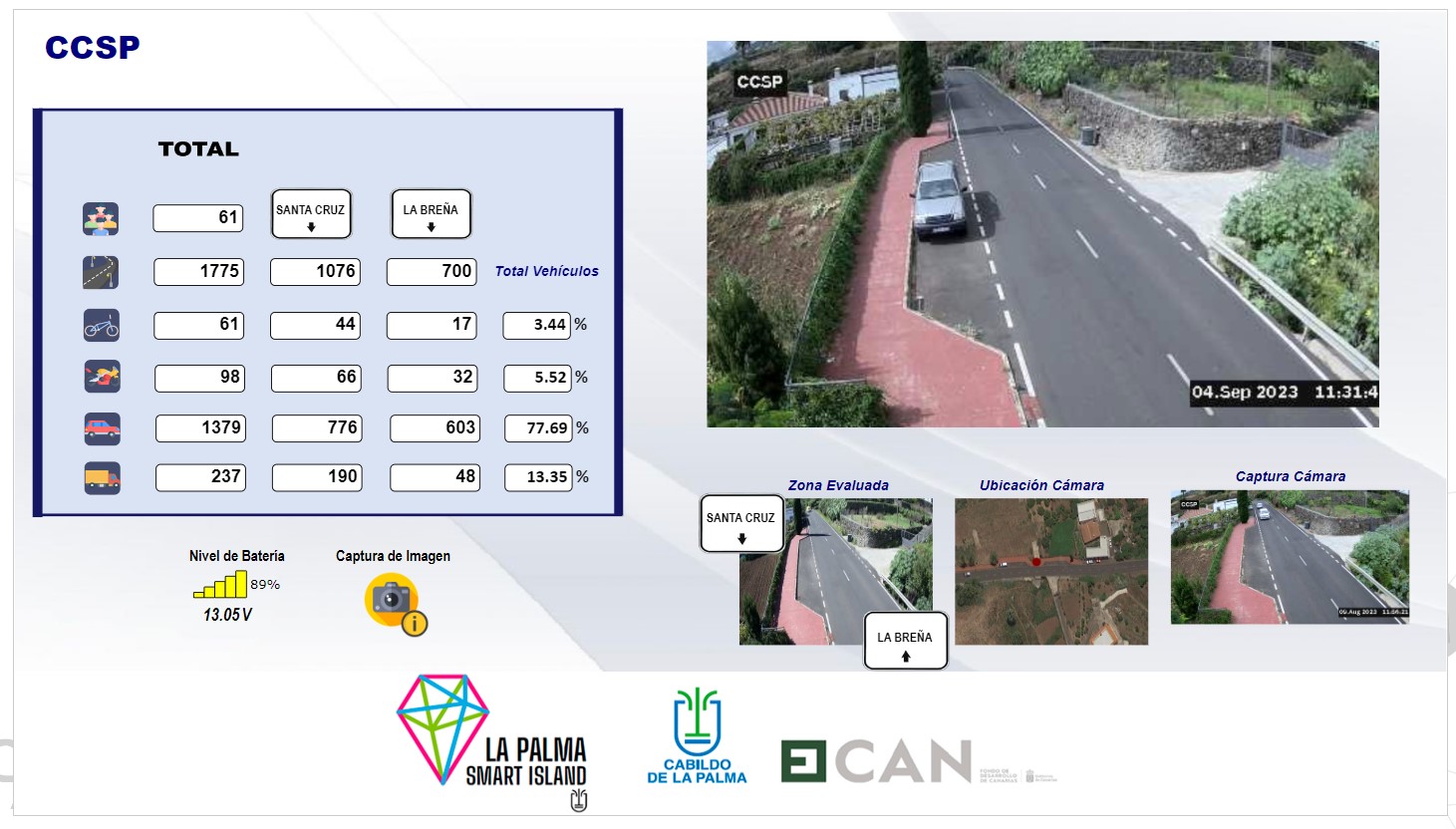 Nuevo sistema de conteo inteligente de personas y vehículos / La Palma Nuevo sistema de conteo inteligente de personas y vehículos / La Palma