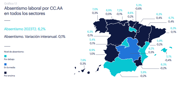 Absentismo laboral en Canarias Absentismo laboral en Canarias