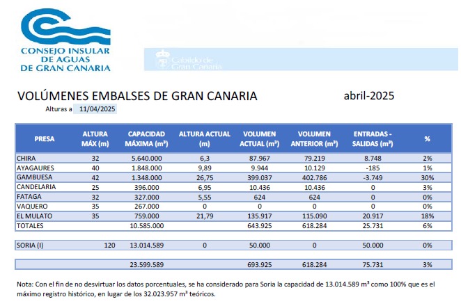 canariasnoticias.es