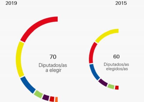 Arco Parlamento de Canarias 2019-2015