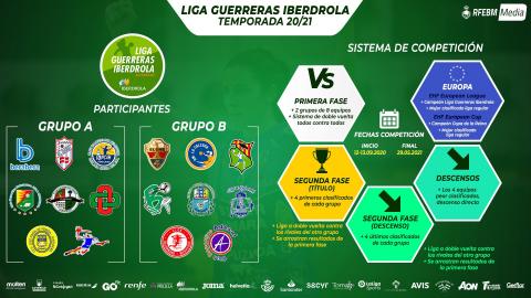 Calendario de la Liga Guerreras Iberdrola calendario de la Liga Guerreras Iberdrola