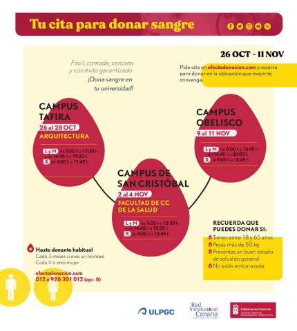 Ruta de donación de sangre en la ULPGC 