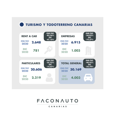Mercado canario de la automoción/ canariasnoticias.es 