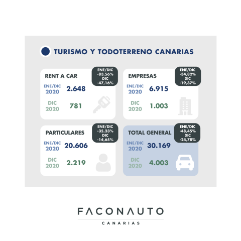 Mercado canario de la automoción/ canariasnoticias.es Mercado canario de la automoción/ canariasnoticias.es