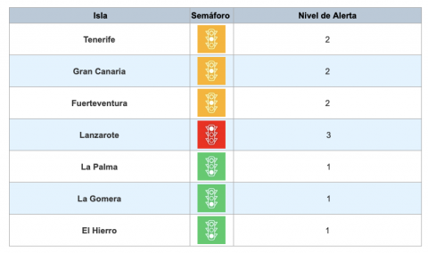 Semáforo Covid-19 / CanariasNoticias.es Semáforo Covid-19 / CanariasNoticias.es