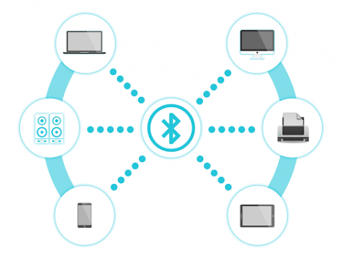 Los mejores adaptadores bluetooth