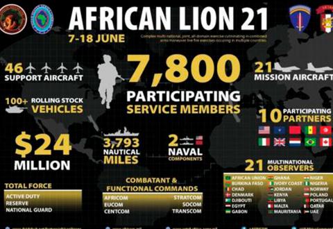 African Lion 21 African Lion 21