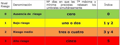 Plan de Actuaciones Preventivas de los Efectos del Exceso de Temperaturas en la Salud Plan de Actuaciones Preventivas de los Efectos del Exceso de Temperaturas en la Salud