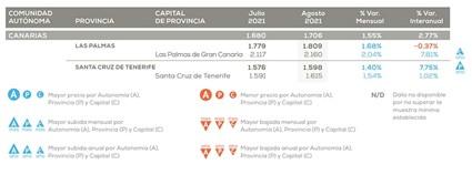 Vivienda. Canarias/ canariasnoticias