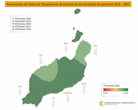 Mapa ITCanarias de transparencia del Ayuntamiento de Tías 