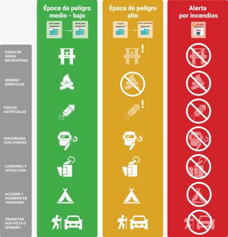 Alerta por riesgo de incendios forestales Alerta por riesgo de incendios forestales