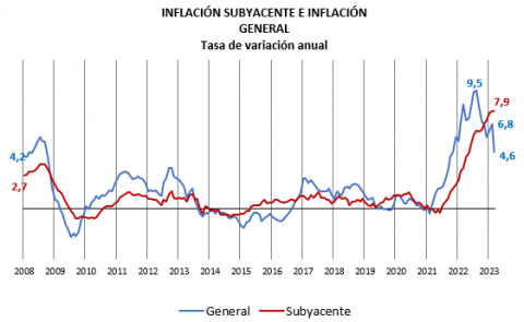 Tasa de variación anual de inflación Tasa de variación anual de inflación