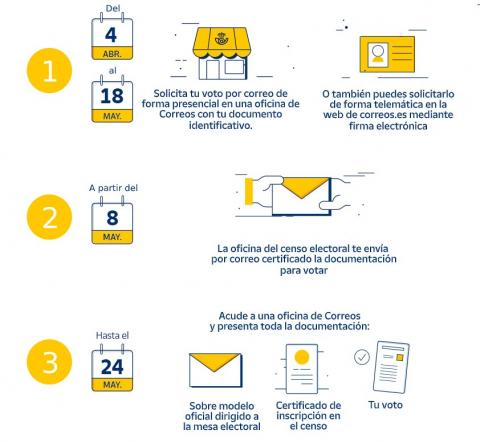 Voto por Correos Elecciones 2023 Voto por Correos Elecciones 2023