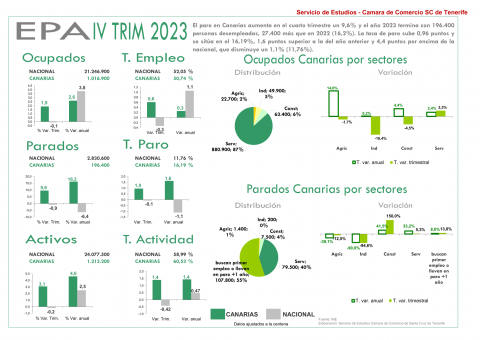 canariasnoticias.es